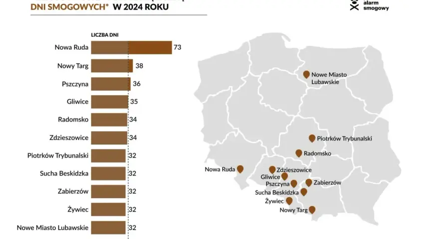 Gdzie najwięcej dni wolnych? Polska zaskakuje w rankingu!